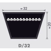 D/32, DX profiil